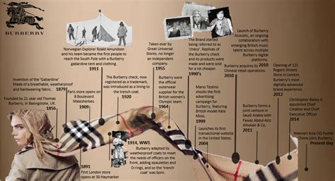 histoire burberry|where did burberry originate.